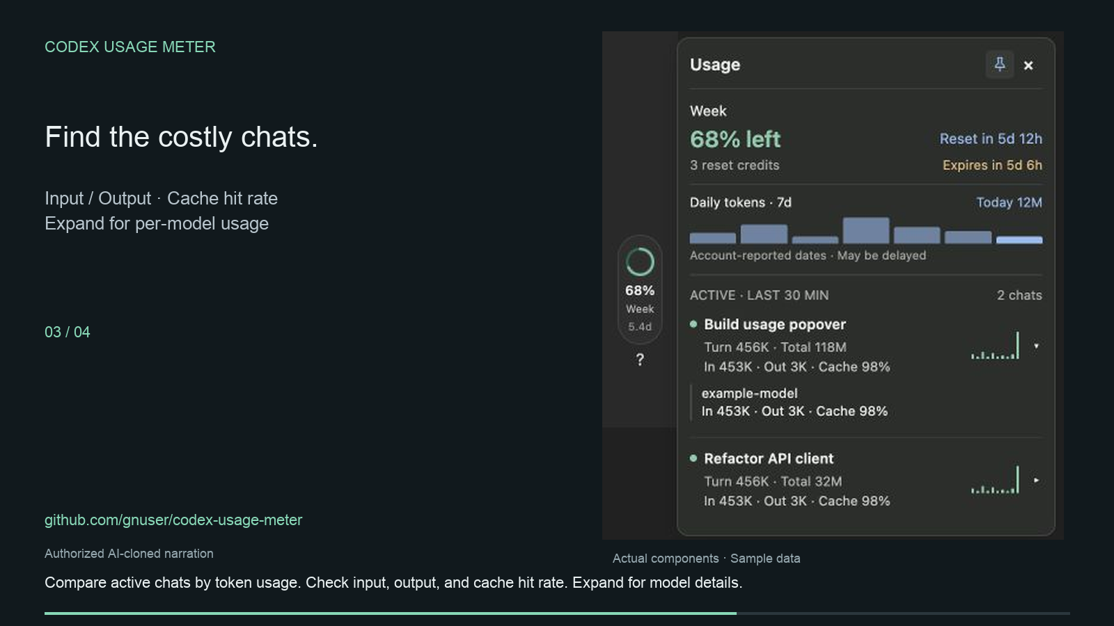 Codex sidebar usage panel with weekly allowance, a daily token chart, and per-chat input, output, and cache usage. The values are sample data.